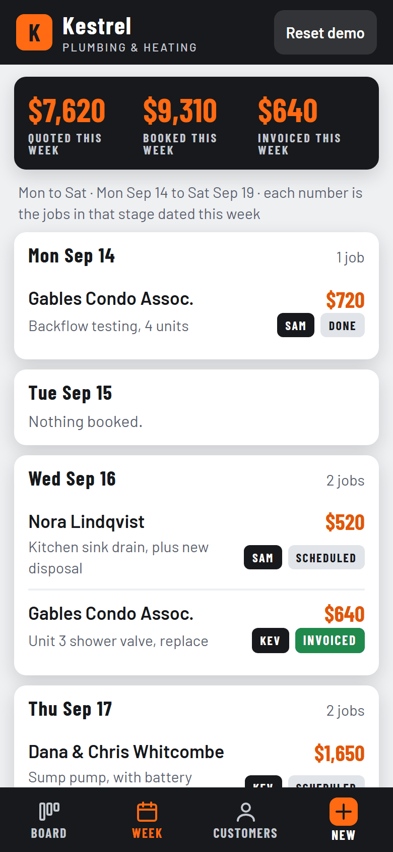 This week on a phone: jobs by day with the tech, and three numbers at the top, quoted, booked and invoiced.